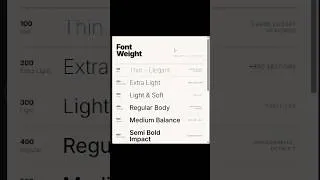 Thumbnail: font weight typography| HTML and CSS @codesgirl96 #coding #htmlcss #trending #shorts #viral #typ