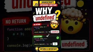 Thumbnail: JS Quiz (Question 16) Function Without Return 🤯 | Why Output is Undefined?