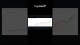 Thumbnail: I built an RL Agent in Python for Gold [Edge or Luck?]