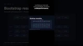 Thumbnail: Python strategy stress test [What could happen next]