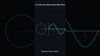 Thumbnail: The Circle Behind Every Sine Wave 🌀#coding #codingbat #buildinpublic #manim