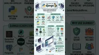 Thumbnail: Django #coding #django #ytshorts #shortvideo #shortsfeed