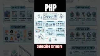 Thumbnail: PHP #coding #php # #ytshorts #shortvideo #cjp