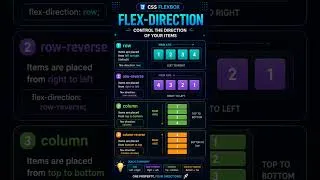 Thumbnail: Master flex direction with a single visual #shorts#viral #coding #programming