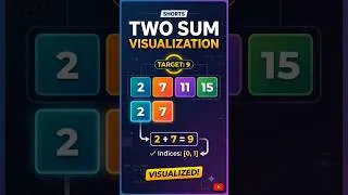 Thumbnail: Two Sum problem visualization| LeetCode #1 Made Easy | DSA for Beginners#dsa #coding #python