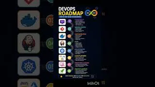 Thumbnail: Devops Roadmap 2026 #shorts #devops #coding