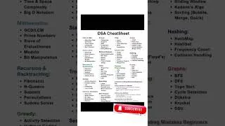 Thumbnail: 🚀 DSA Cheat Sheet in 10 Seconds! | Must-Know DSA Topics 🔥 #shorts