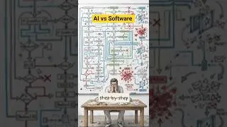 Thumbnail: Software vs AI #ai