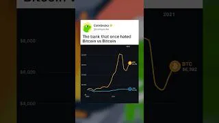 Thumbnail: The CEO of the biggest bank in America called Bitcoin a fraud. #crypto #bitcoin