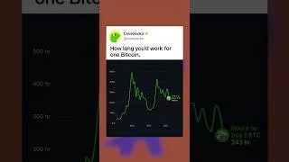Thumbnail: In 2017, one Bitcoin cost you 35 hours of work. Today it's over 1,000. #crypto #bitcoin #investing