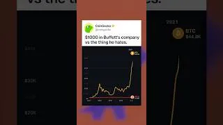 Thumbnail: Biggest investor alive said BTC was worthless. Here's how it did. #crypto #bitcoin #buffett