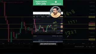 Thumbnail: 🚨 Crypto Weekly Market Analysis | BTC, Ethereum & Solana | Important Levels for This Week