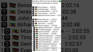 Thumbnail: Men's Marathon Top 20 All Time List