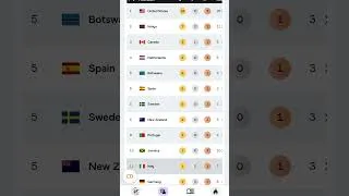 Thumbnail: Day 9 Medal Table World Athletics Championships Tokyo 2025 #worldchampionship #tokyo2025
