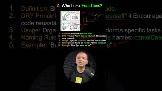 Thumbnail: JavaScript Functions Syntax Explained in 60 Seconds! | #javascript #coding #programming #shorts