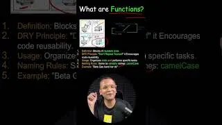 Thumbnail: What Exactly is a Function in JavaScript? | #javascript #coding #developer #programmingbasics
