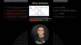 Thumbnail: What is Redux? Simplified Explanation for Beginners | #coding #redux #chatgpt #webdevelopment
