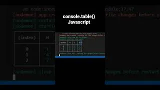 Thumbnail: use console.table() in Js #shorts #javascript #nodejs #programming