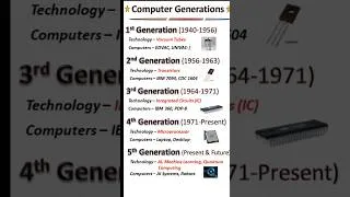 Thumbnail: Computer Generations 1st to 5th | Generations of Computer #computergenerations #computerbasics