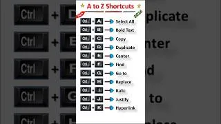 Thumbnail: Ctrl A to Z shortcut keys | Keyboard A to Z shortcut keys #computer #atoz #shortcutkeys