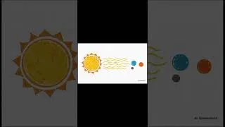 Thumbnail: Nino & Tim’s Epic Grand Tour of the Solar System!