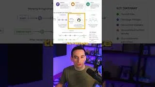 Thumbnail: How Git Works - The Core Concepts