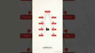 Thumbnail: How to Spot a Distributed Monolith