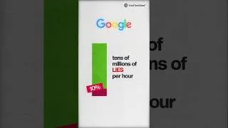 Thumbnail: Google AI is telling lies #shorts