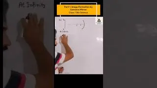 Thumbnail: Case 1: Image Formation by Concave Mirror | Class 10 Light #CBSE #PSEB