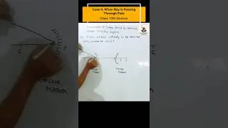 Thumbnail: Ray Through Pole | Concave & Convex Mirrors #Class10 #CBSE #PSEB #Science