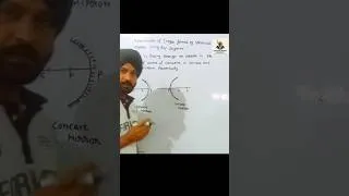 Thumbnail: Ray Through Centre of Curvature | Class 10 Light #CBSE #PSEB #Science