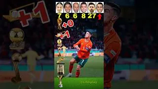 Thumbnail: Ronaldo Vs Messi Vs Ibrahimovic Vs Ronaldo Nazario Vs Zidane Vs Ronaldinho #Ronaldo #Messi #Shorts