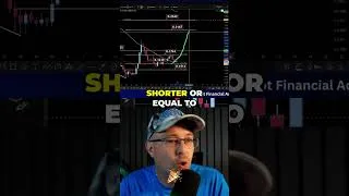 Thumbnail: Why Cardano Could Pull Back Hard #trading #analysis #cardano