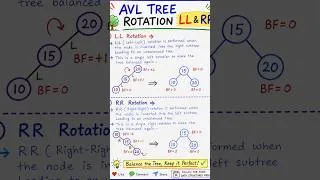 Thumbnail: AVL Tree LL & RR Rotation Explained in 1 Minute | AVL Tree Rotations