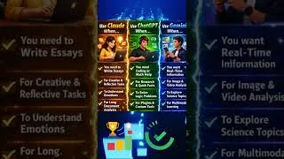 Thumbnail: 🔥 Claude vs ChatGPT vs Gemini | Which AI is Best in 2026? #shorts #chatgpt #gemini #claude #viral