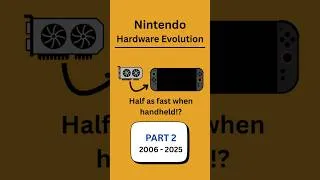 Thumbnail: Evolution of Nintendo: Part 2 | Hardware Evolution