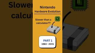 Thumbnail: Evolution of Nintendo: Part 1 | Hardware Specs
