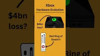 Thumbnail: Evolution of Xbox | Hardware Specs