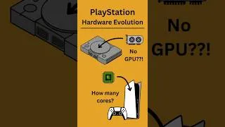 Thumbnail: Evolution of PlayStation | Hardware Specs