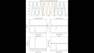 Thumbnail: Shifting A Sinusoid