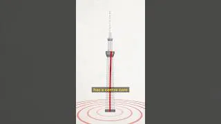 Thumbnail: What Will Happen To Tokyo Skytree In An Earthquake?