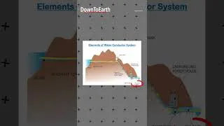 Thumbnail: How did the Chamoli tunnel collapse? #shorts #chamoli #uttarakhand  #news #india