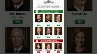 Thumbnail: What the Supreme Court's Voting Rights Decision Actually Means