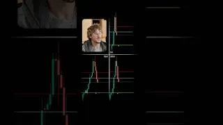 Thumbnail: Higher timeframe confluence #trading