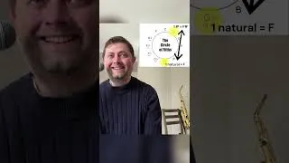 Thumbnail: The easiest way to learn key signatures 🧠 #music #musictheory