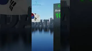 Thumbnail: Genius Nations: A 3D Pillar Comparison of Countries by Highest IQ