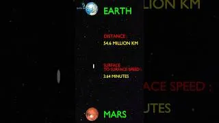 Thumbnail: Speed of Light: Earth Distance comparison