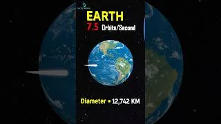 Thumbnail: Speed of Light in 3D Universe Size Comparison   #3dcomparison #sizecomparison #comparison