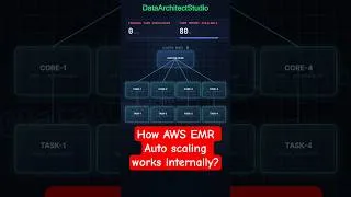 Thumbnail: AWS Data Engineer Interview Questions Answered | How EMR Cluster Auto Scaling works internally?