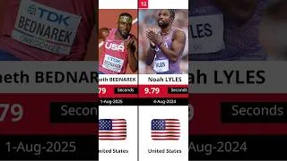 Thumbnail: Top 15 Fastest 100m Men EVER! 🏆 #athletics #FastestMen #usainbolt